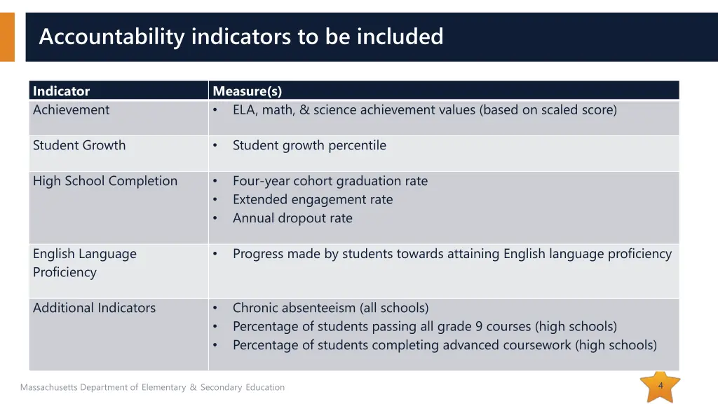 accountability indicators to be included