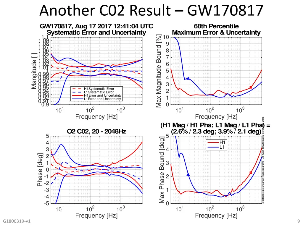 another c02 result gw170817