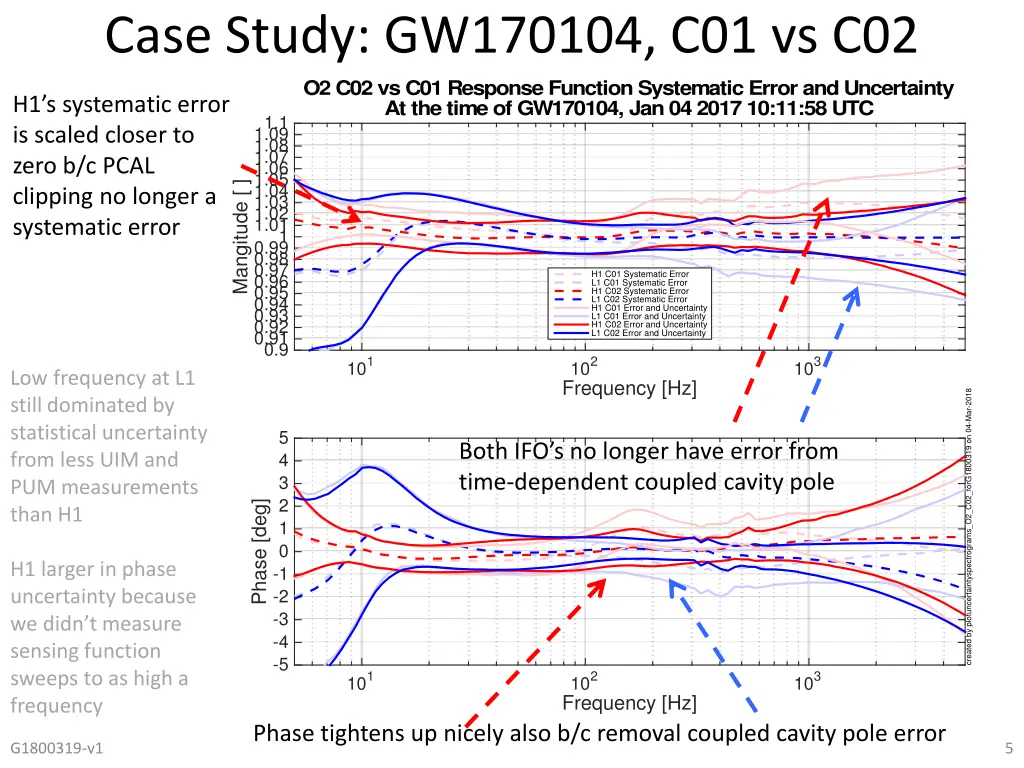 case study gw170104