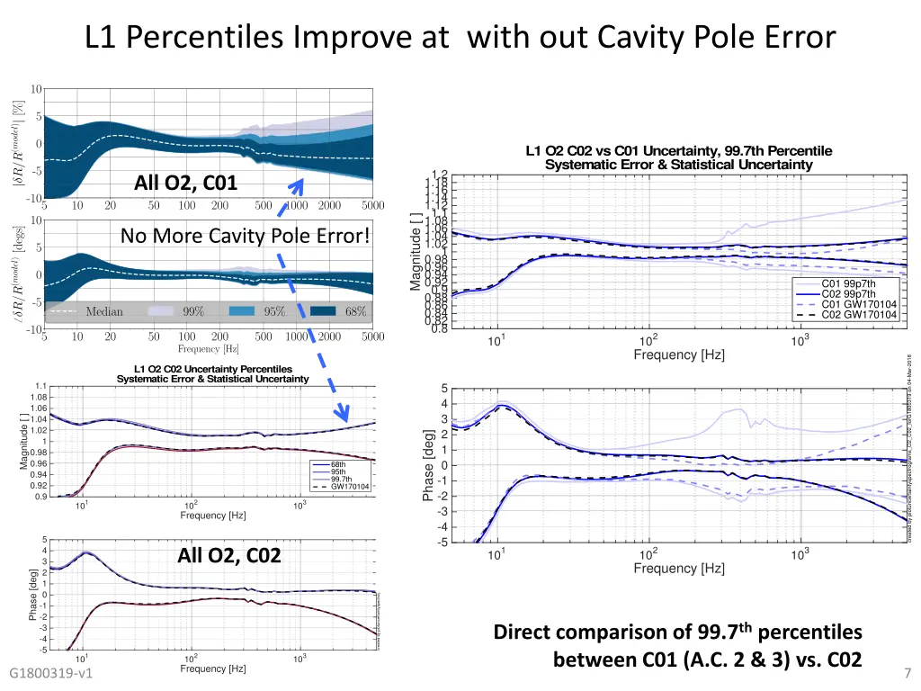 l1 percentiles improve at with out cavity pole