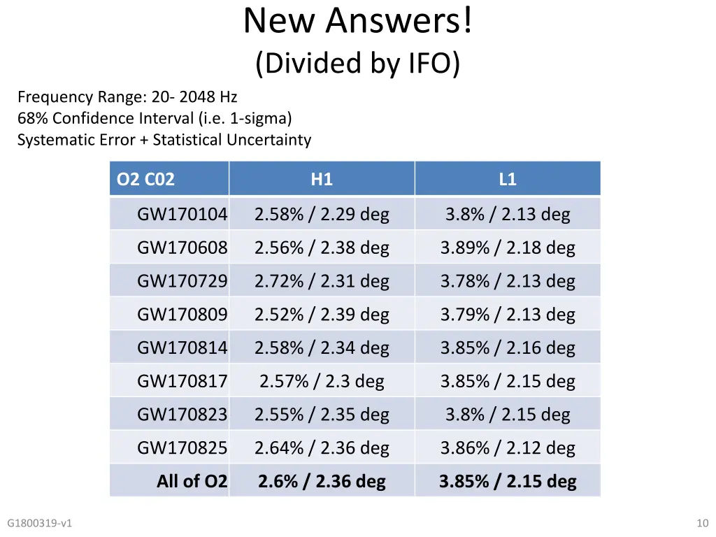 new answers divided by ifo