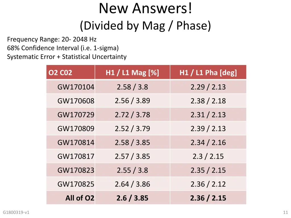 new answers divided by mag phase