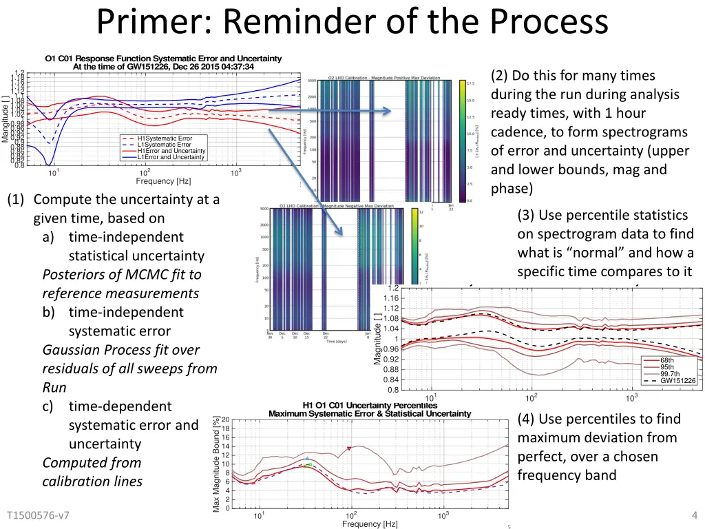 primer reminder of the process