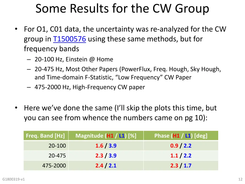 some results for the cw group