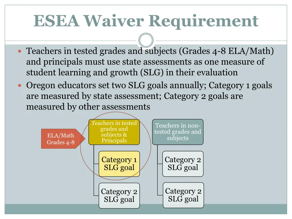 esea waiver requirement