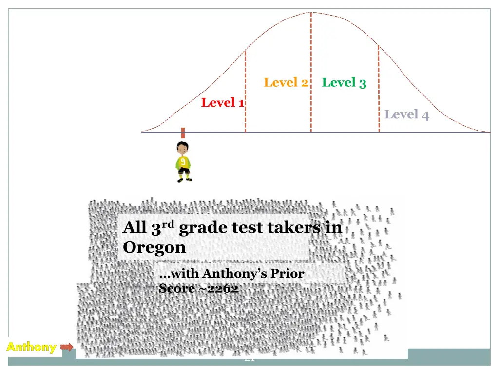 level 2