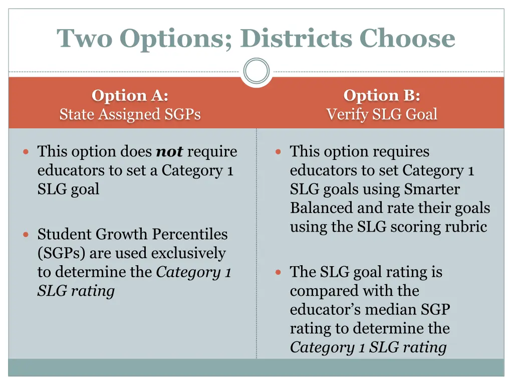 two options districts choose