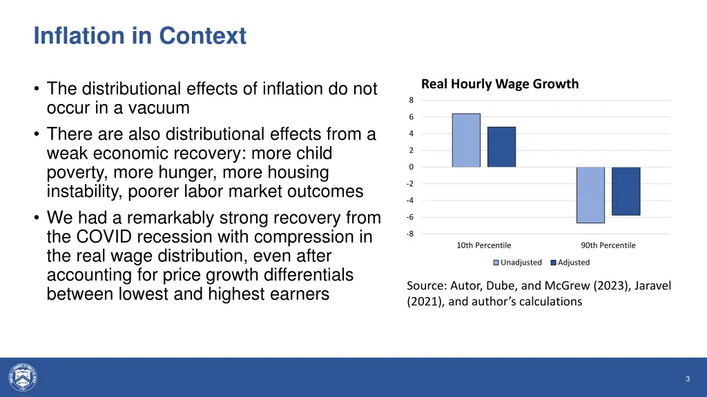 inflation in context