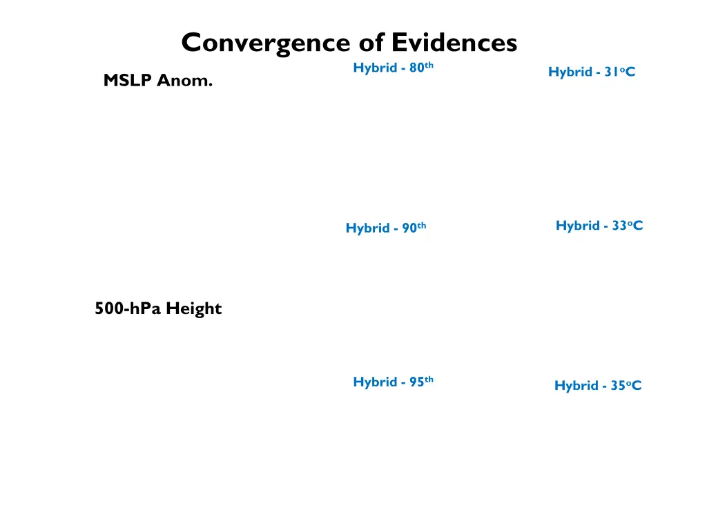 convergence of evidences