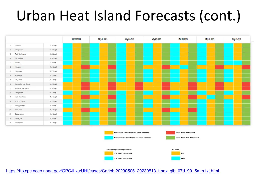 urban heat island forecasts cont