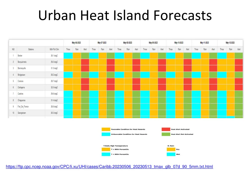 urban heat island forecasts