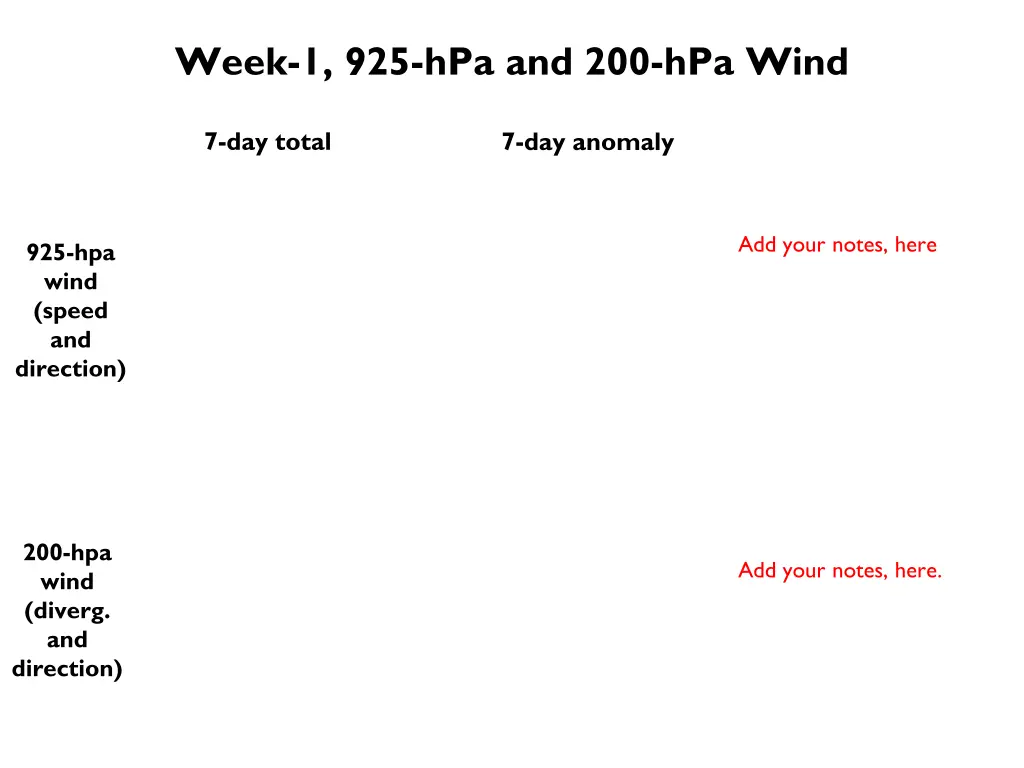 week 1 925 hpa and 200 hpa wind