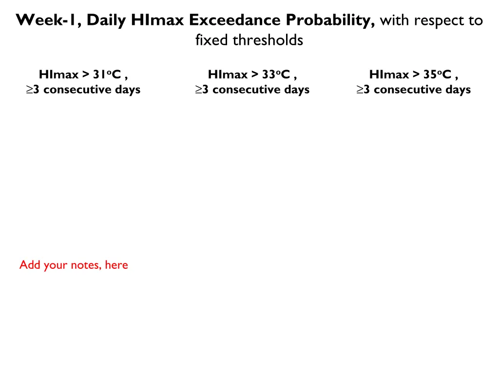 week 1 daily himax exceedance probability with 1