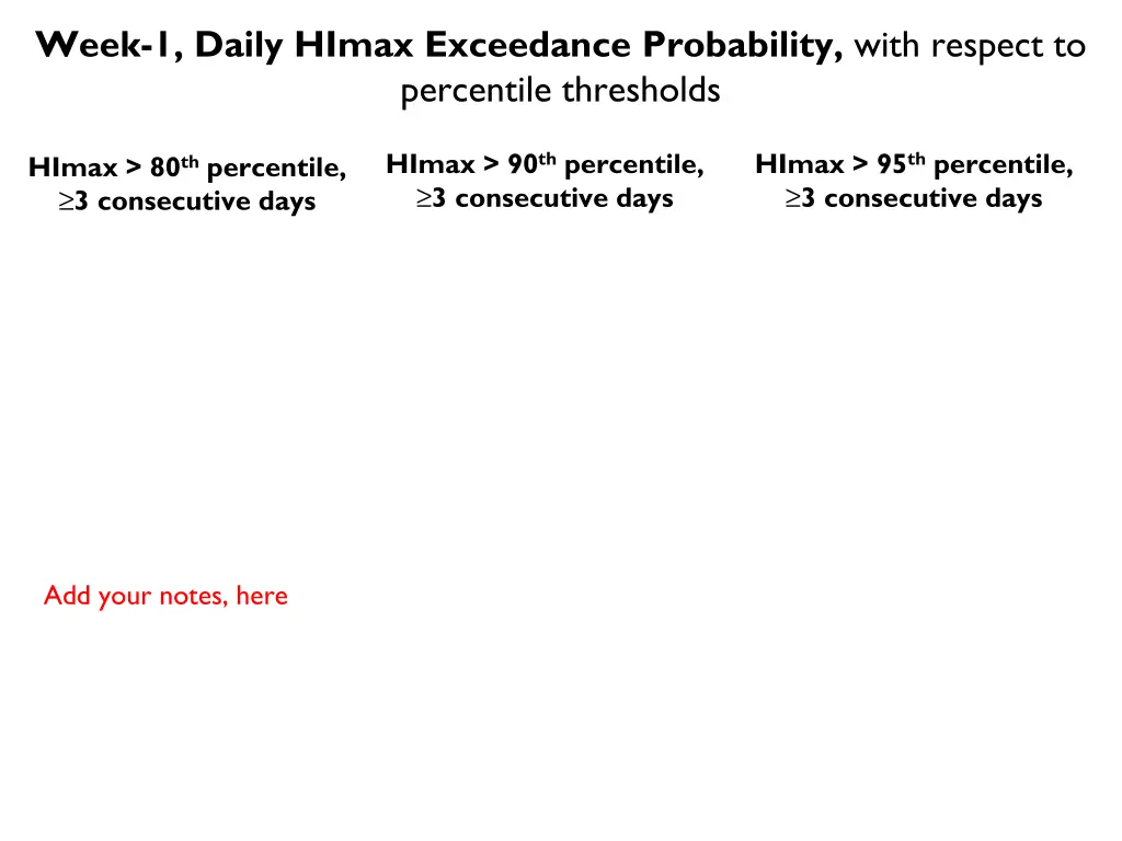 week 1 daily himax exceedance probability with