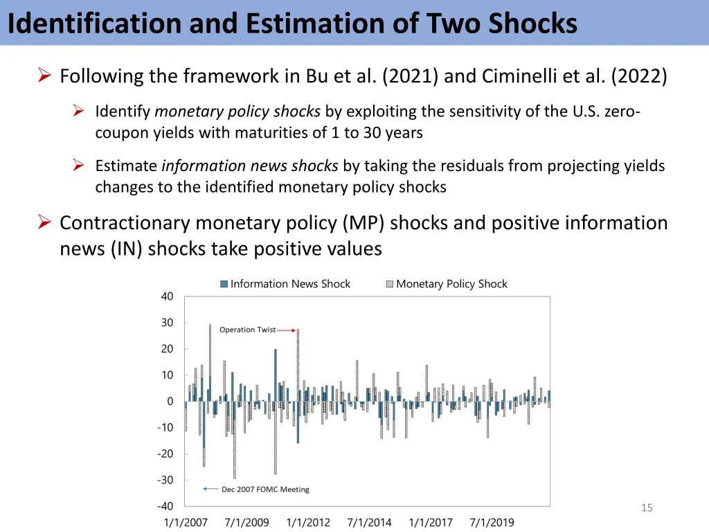 identification and estimation of two shocks