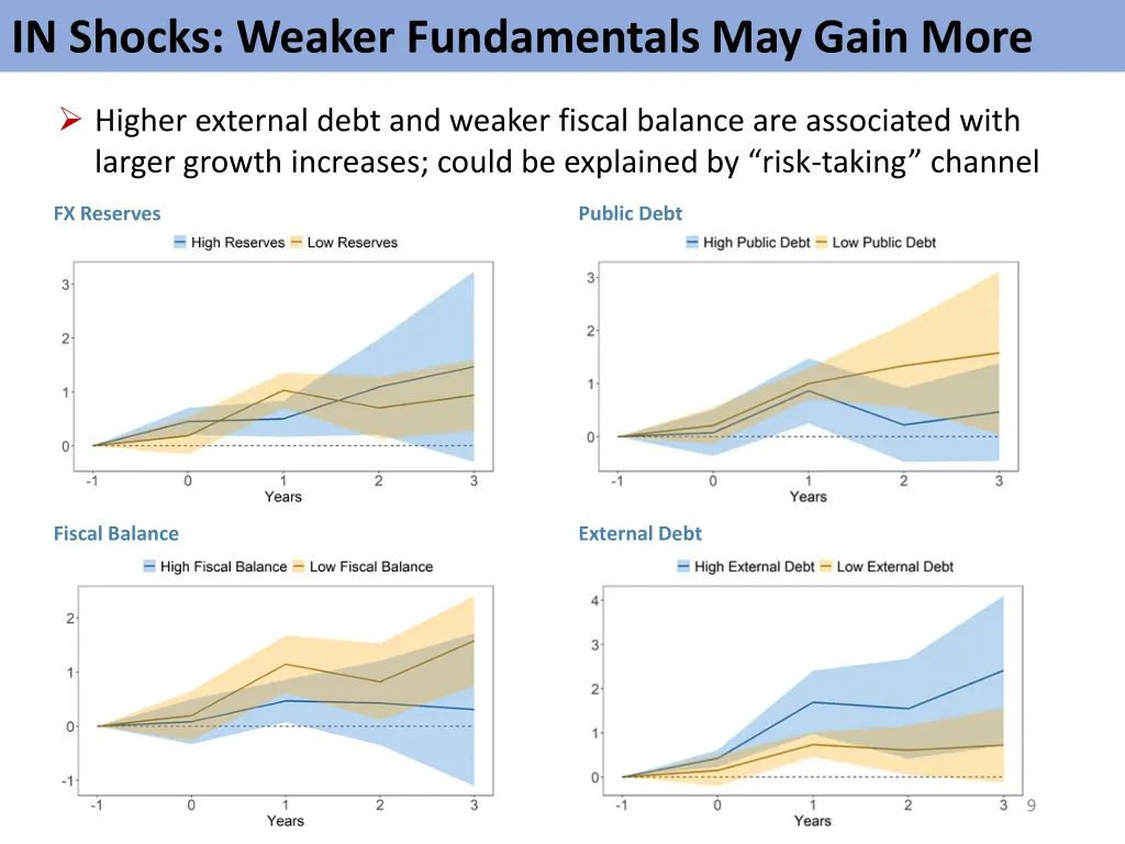 in shocks weaker fundamentals may gain more