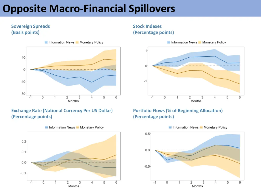 opposite macro financial spillovers