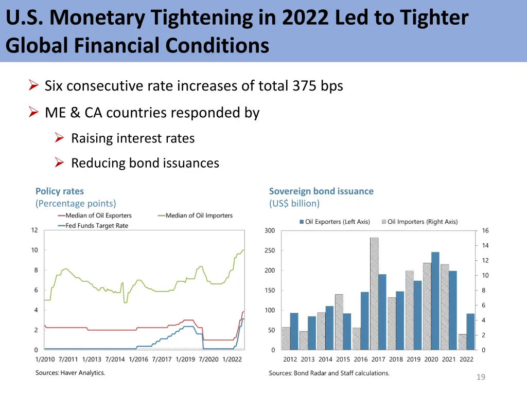 u s monetary tightening in 2022 led to tighter