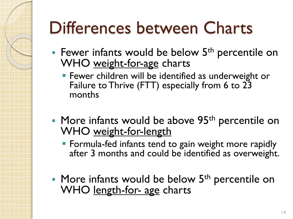 differences between charts 1