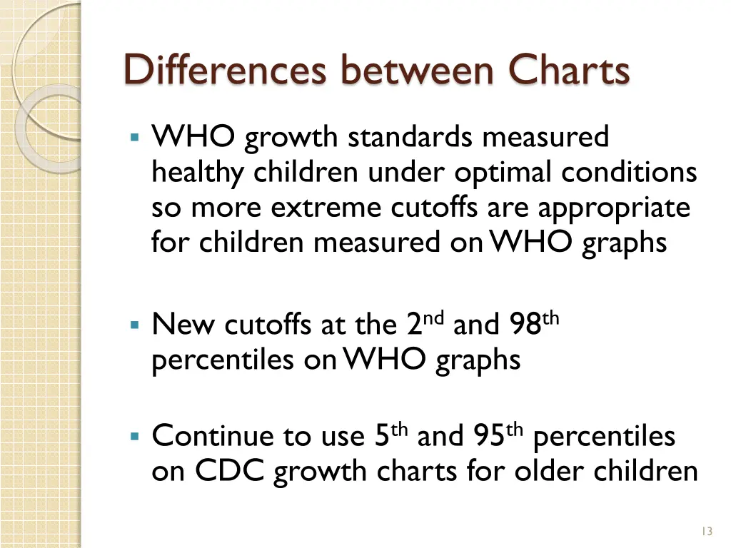 differences between charts