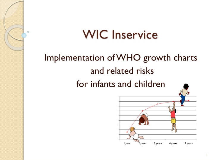 wic inservice