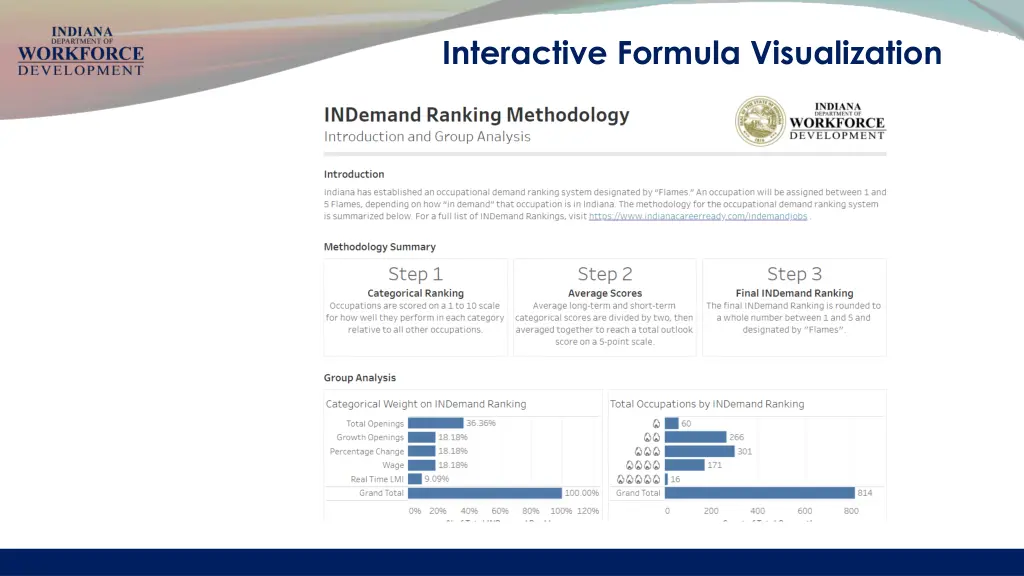 interactive formula visualization