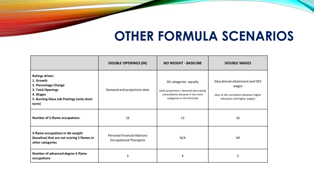 other formula scenarios