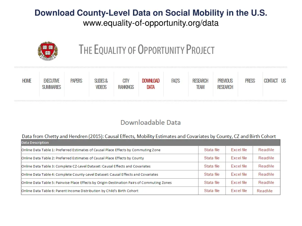 download county level data on social mobility