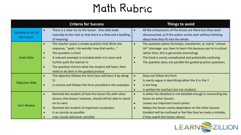 math rubric