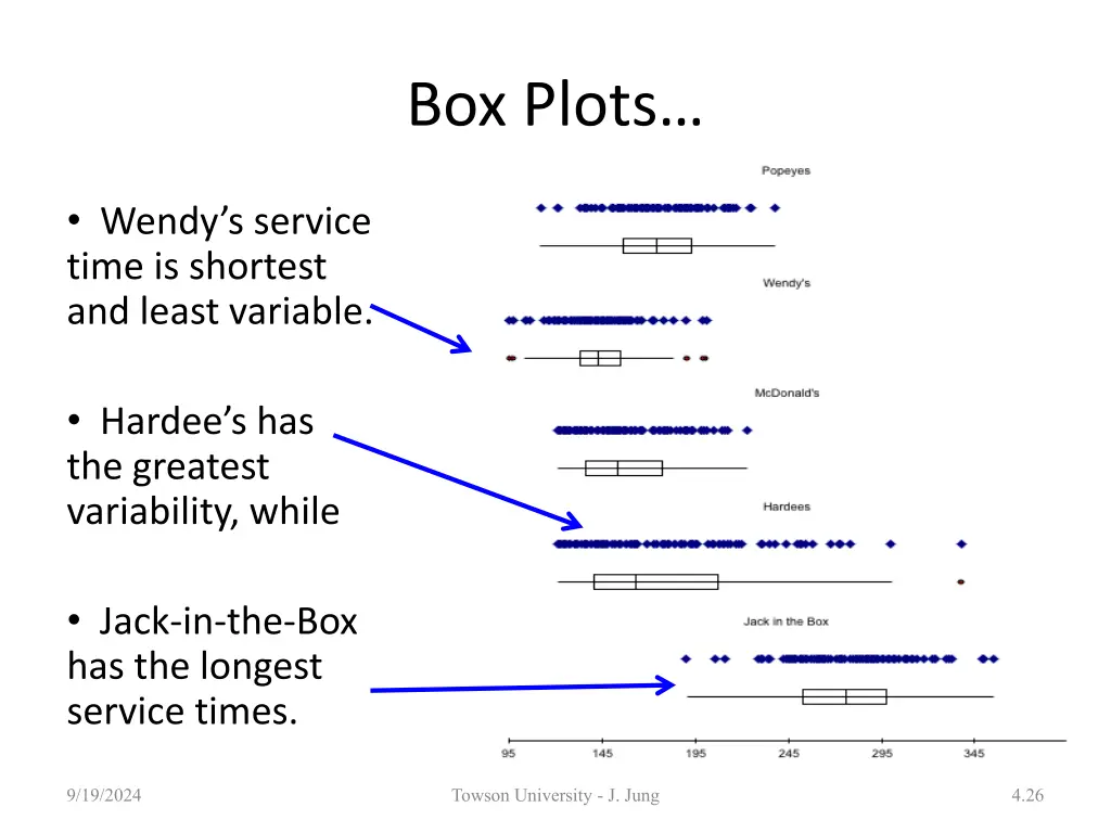 box plots 1