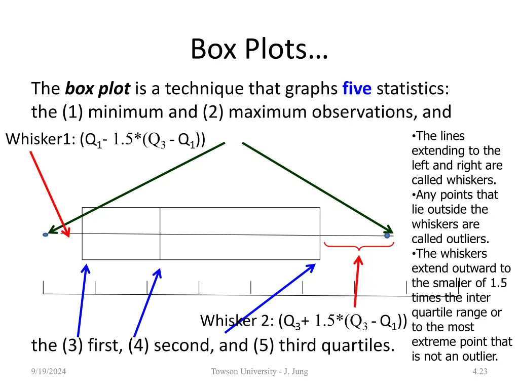 box plots