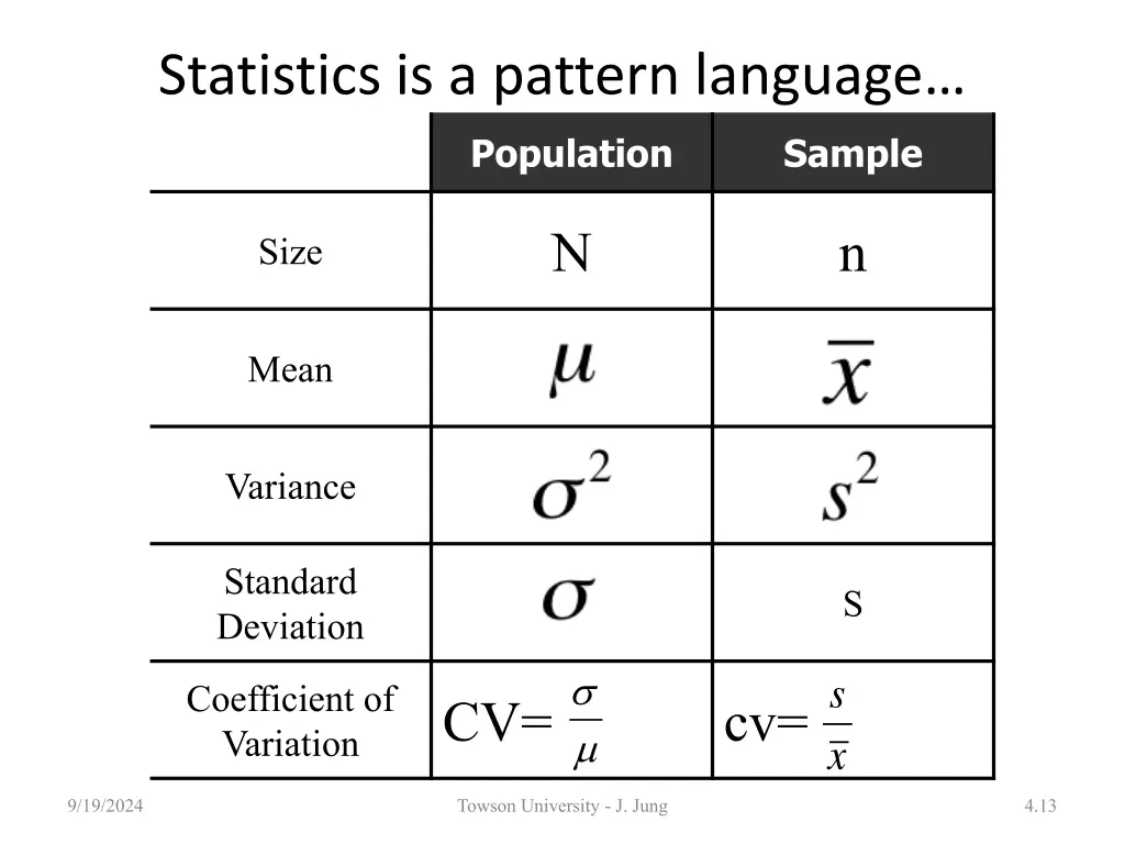 statistics is a pattern language