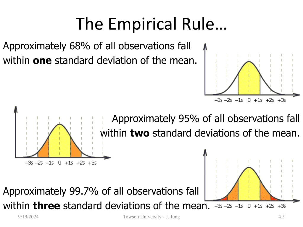 the empirical rule approximately