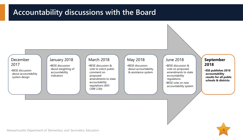 accountability discussions with the board