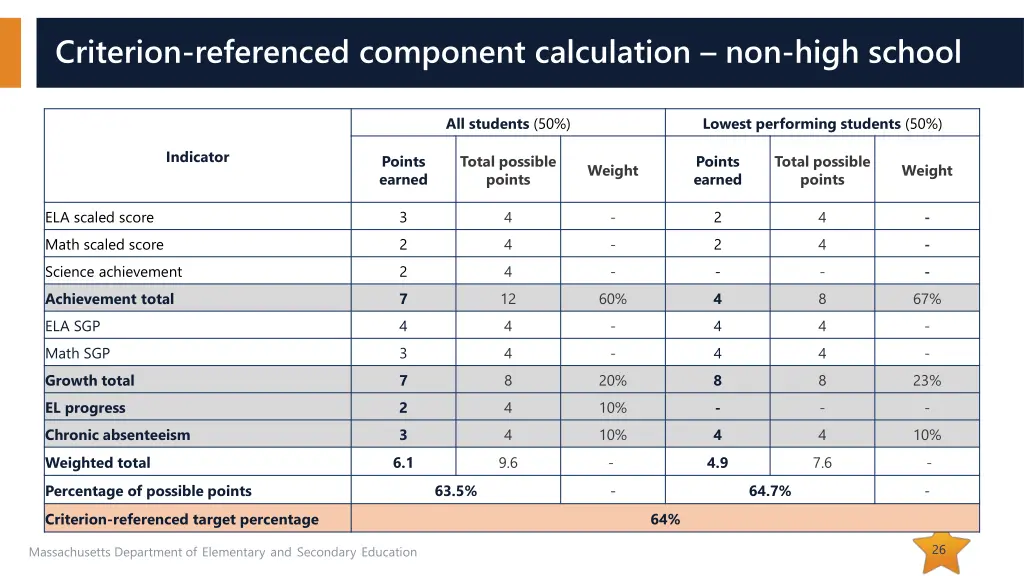 criterion referenced component calculation