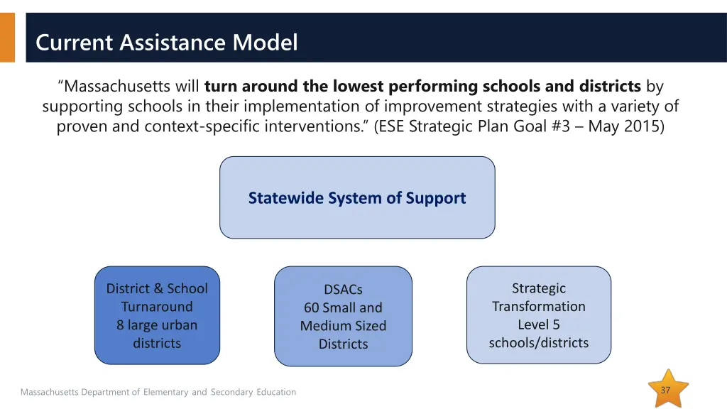 current assistance model