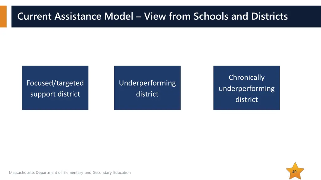 current assistance model view from schools 1