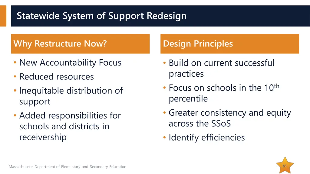 statewide system of support redesign