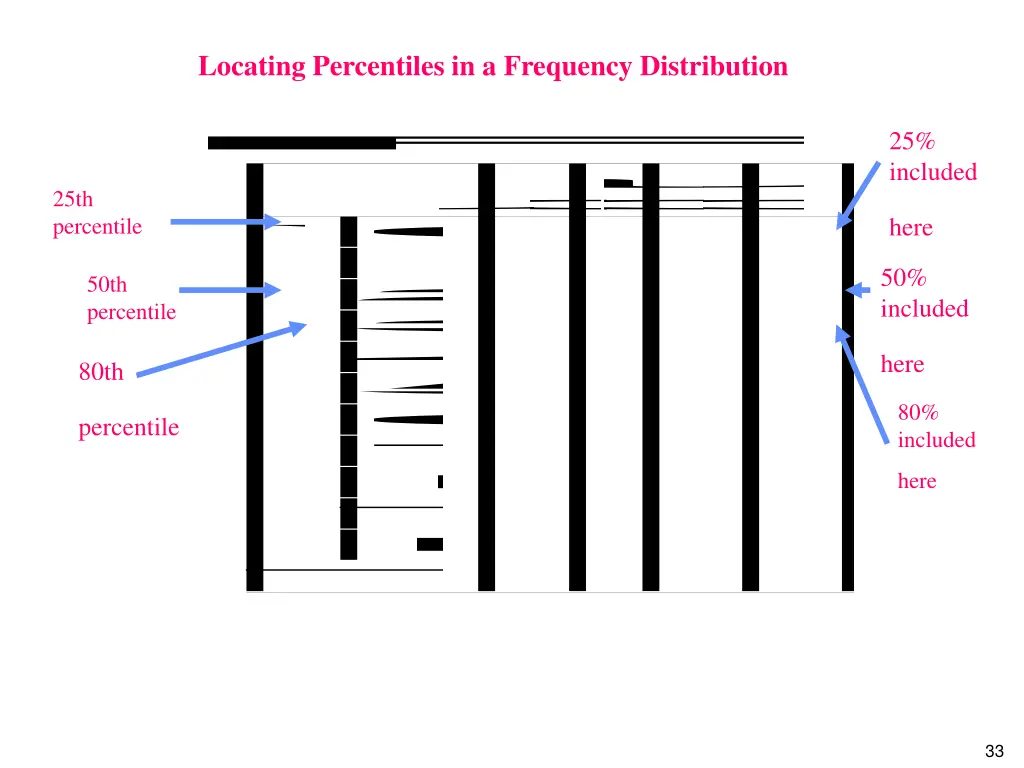 locating percentiles in a frequency distribution 1