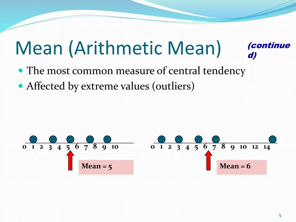 mean arithmetic mean