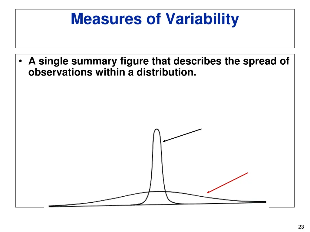 measures of variability