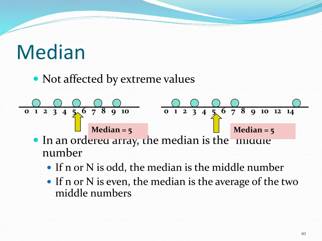 median