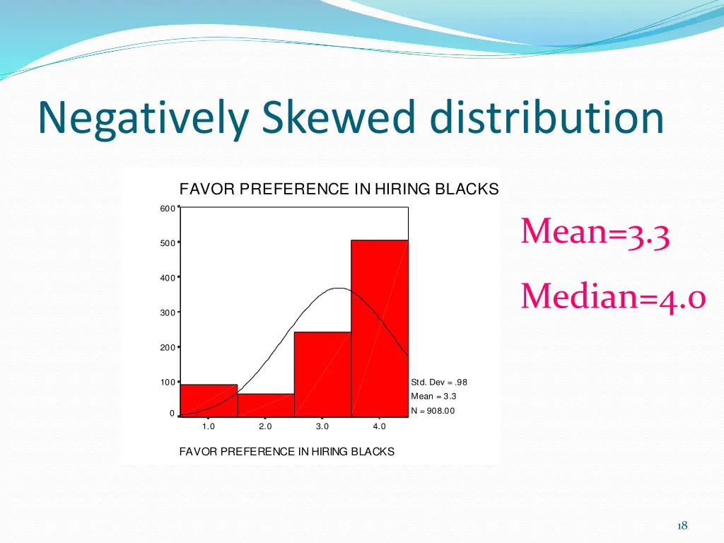 negatively skewed distribution