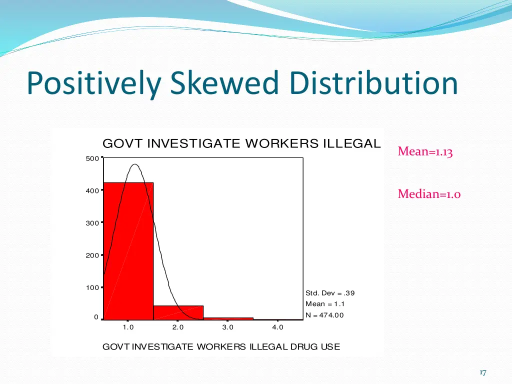 positively skewed distribution