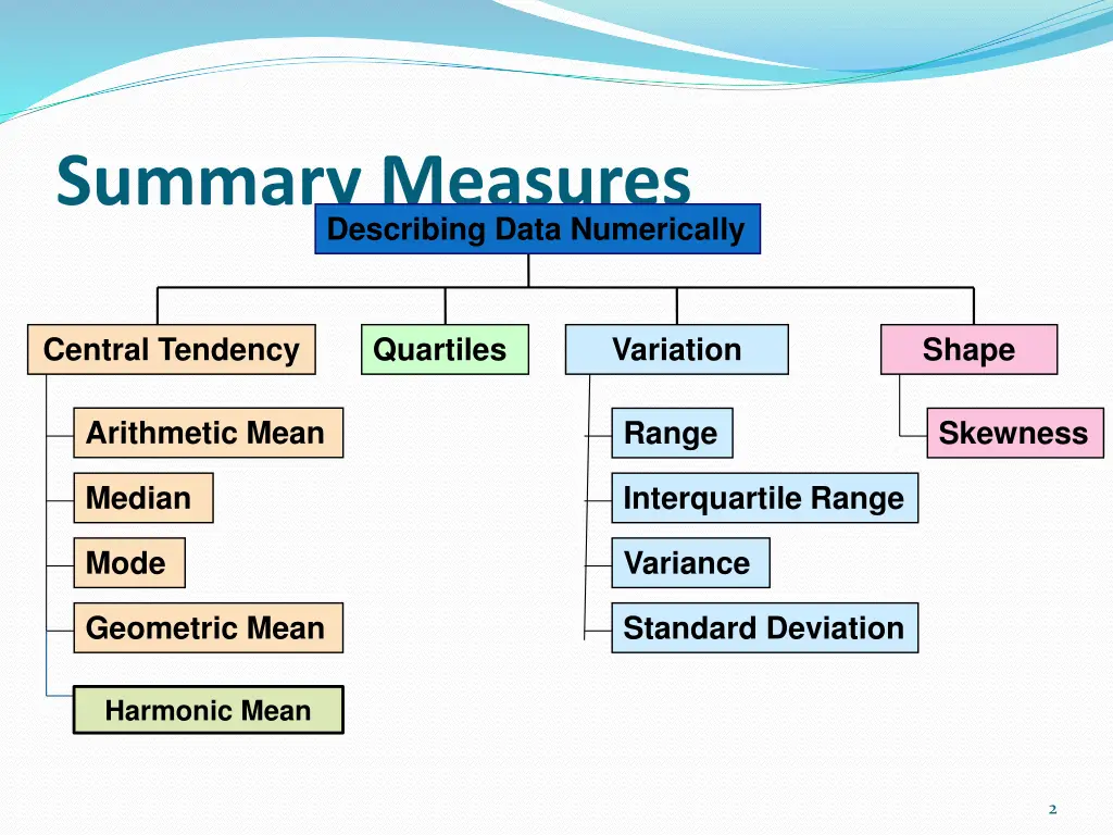 summary measures describing data numerically