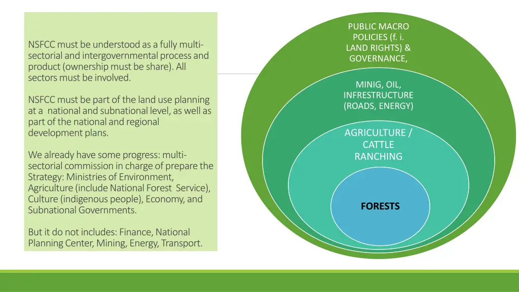 public macro policies f i land rights governance