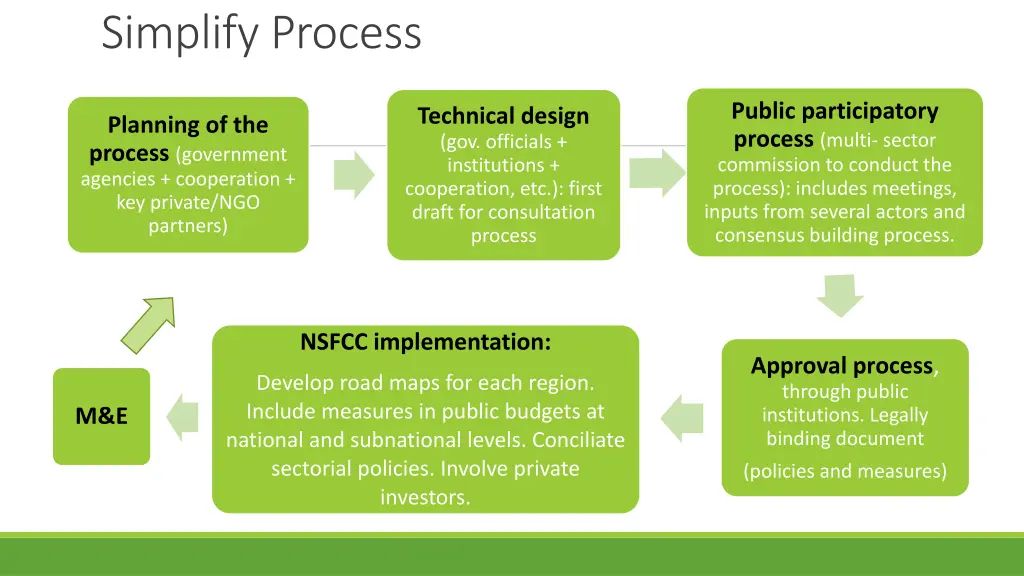 simplify process