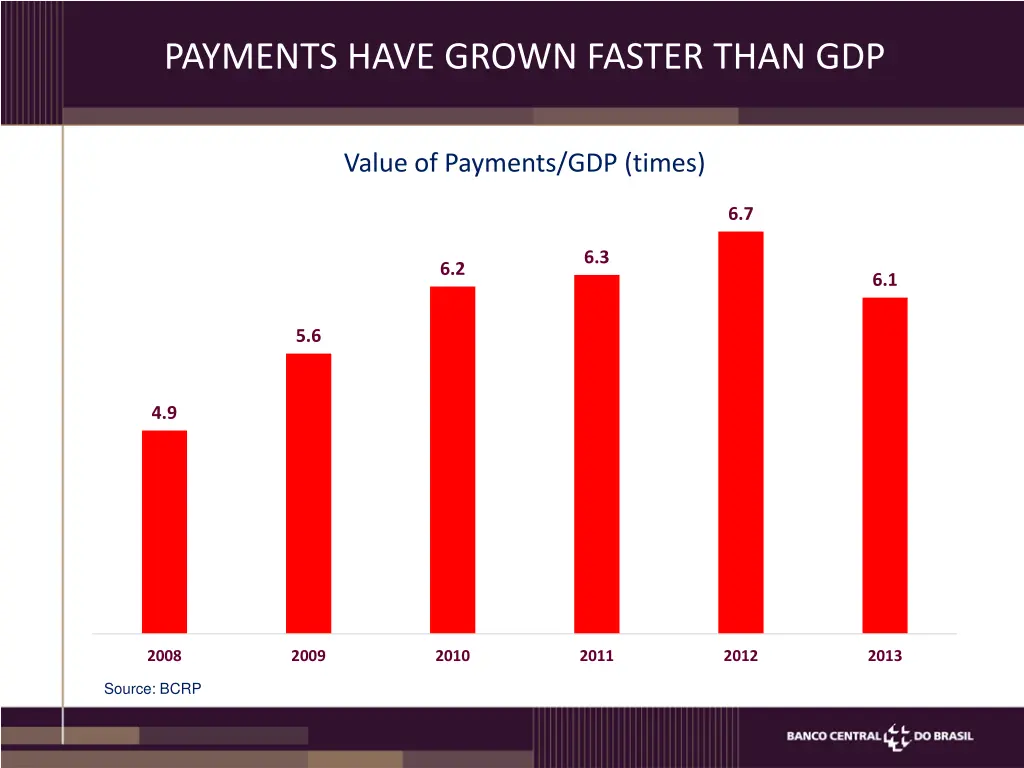 payments have grown faster than gdp