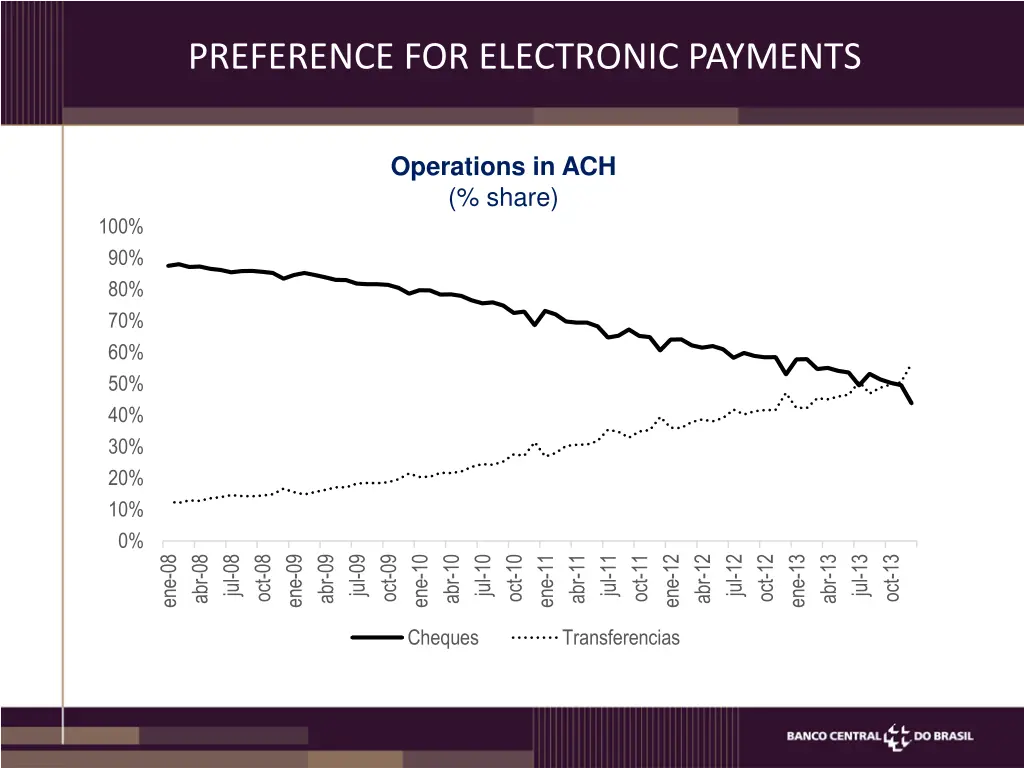 preference for electronic payments