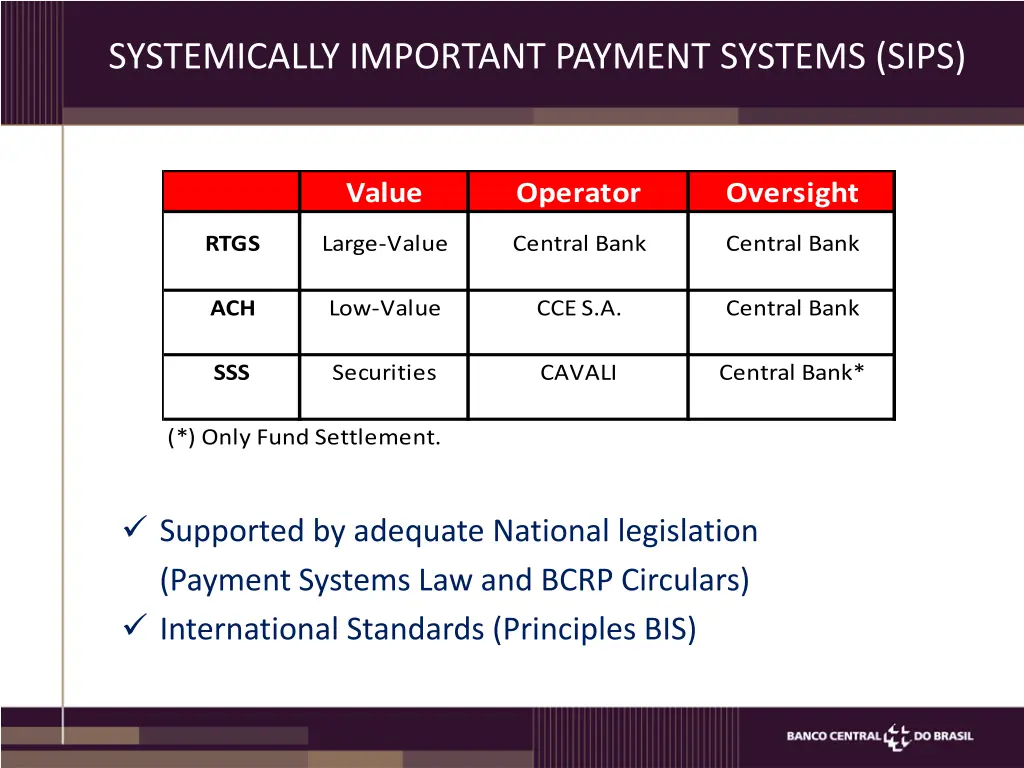 systemically important payment systems sips